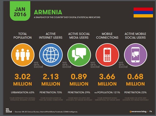 اینترنت در ارمنستان
